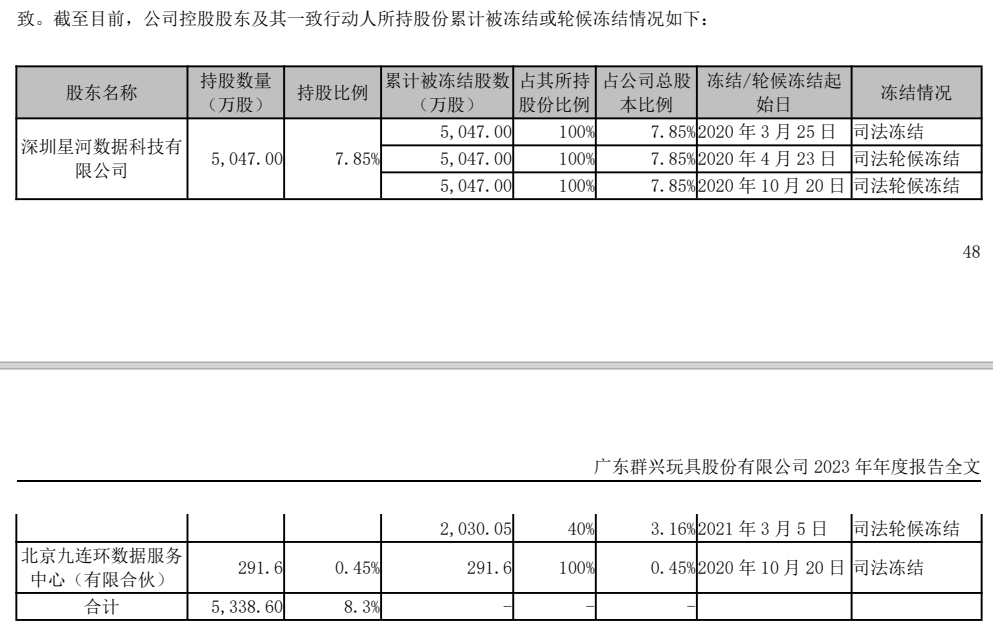 突发！80后实控人 协助调查！