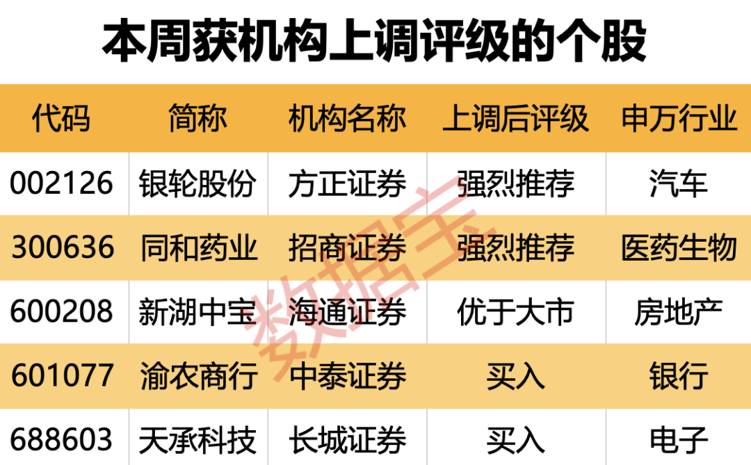 超150亿元收购重启 这只算力概念股被盯上！19股上涨空间有望超30%（附名单）  第2张