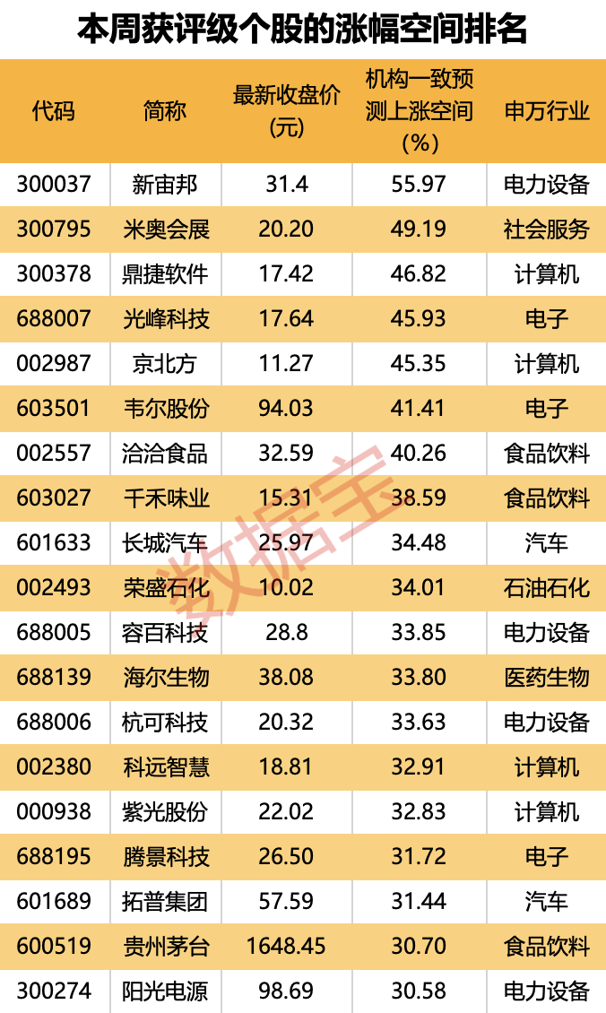 超150亿元收购重启 这只算力概念股被盯上！19股上涨空间有望超30%（附名单）