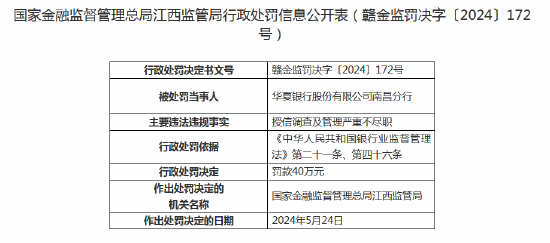 华夏银行南昌分行被罚款40万元：因授信调查及管理严重不尽职