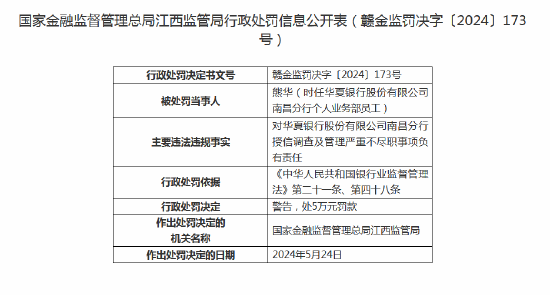 华夏银行南昌分行被罚款40万元：因授信调查及管理严重不尽职