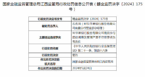 华夏银行南昌分行被罚款40万元：因授信调查及管理严重不尽职