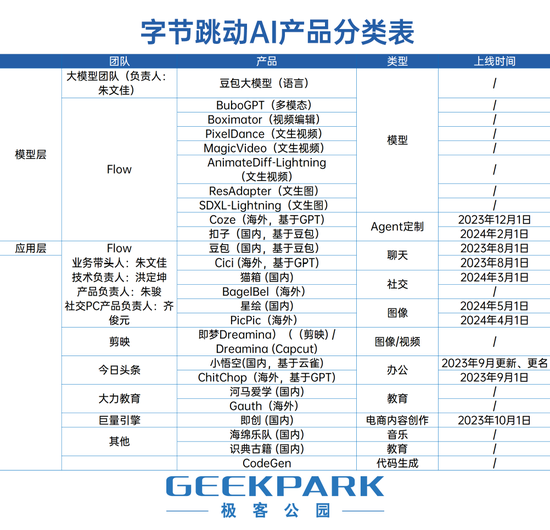 体验完字节所有的 AI 产品，杀手级 AI 应用可能比想象中更远