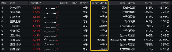 工业富联跻身A股吸金榜TOP3，电子ETF（515260）盘中豪涨近2%连收3根均线，机构：AI或仍然是今年最强赛道！