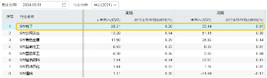 工业富联跻身A股吸金榜TOP3，电子ETF（515260）盘中豪涨近2%连收3根均线，机构：AI或仍然是今年最强赛道！