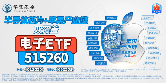 工业富联跻身A股吸金榜TOP3，电子ETF（515260）盘中豪涨近2%连收3根均线，机构：AI或仍然是今年最强赛道！