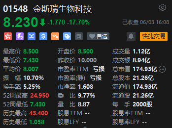 收评：恒指涨1.79% 恒生科指涨2.53%汽车股全天强势