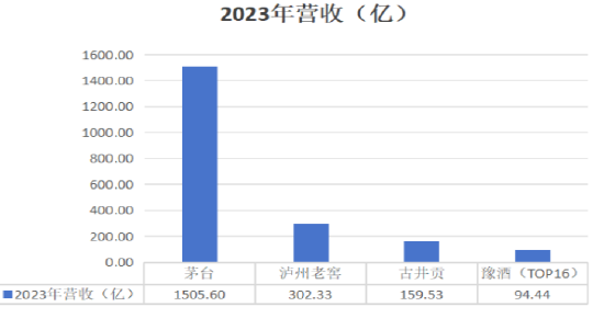 杜康100亿灵魂只装得下15亿肉身，会无视侯建光的呼吁吗？