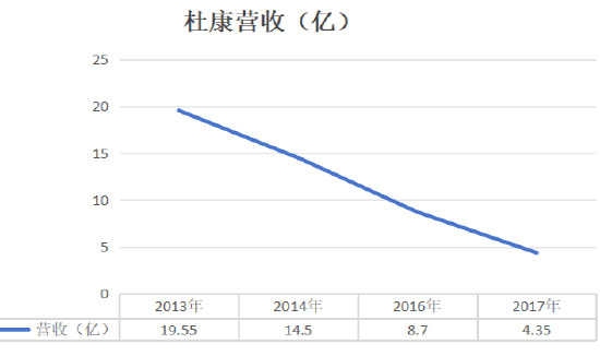 杜康100亿灵魂只装得下15亿肉身，会无视侯建光的呼吁吗？