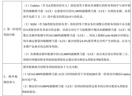 “锂王”遭遇大考，事关渝40亿美元投资  第3张