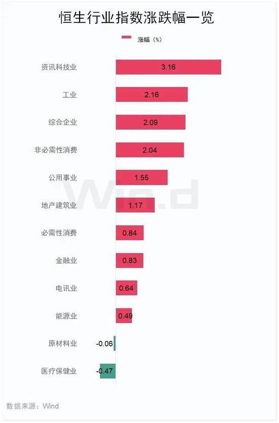 港交所大消息！黄益平、孙强加入这个委员会  第3张