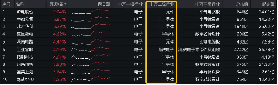 变盘信号显现，6月“科技月”蓄势待发？存储芯片领涨两市，电子ETF（515260）盘中摸高1．95%！  第3张