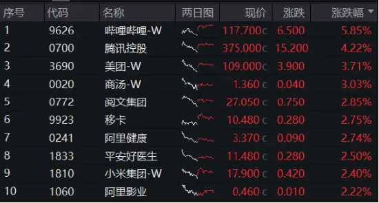 变盘信号显现，6月“科技月”蓄势待发？存储芯片领涨两市，电子ETF（515260）盘中摸高1．95%！  第11张