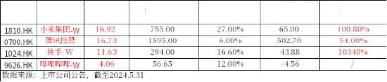 变盘信号显现，6月“科技月”蓄势待发？存储芯片领涨两市，电子ETF（515260）盘中摸高1．95%！  第13张