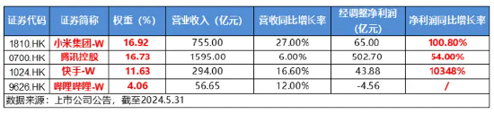 互联网大厂霸气领涨，腾讯控股涨超4%，港股互联网ETF（513770）止跌涨逾1%，盈利或为下轮行情关键！