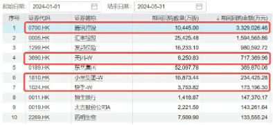 互联网大厂霸气领涨，腾讯控股涨超4%，港股互联网ETF（513770）止跌涨逾1%，盈利或为下轮行情关键！