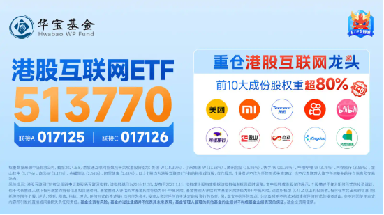 互联网大厂霸气领涨，腾讯控股涨超4%，港股互联网ETF（513770）止跌涨逾1%，盈利或为下轮行情关键！