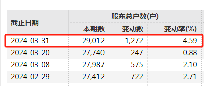 宣布了！又有两家退市，近8万股东踩雷