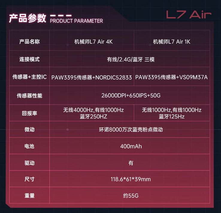 机械师 L7 Air 三模游戏鼠标开售：PAW3395、55 克，149 元起  第5张