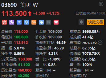 港股收评：恒指涨0.22%恒生科指涨0.32%！内房股强劲、煤炭股走弱，金辉控股涨近21%，长城汽车大跌11%  第4张