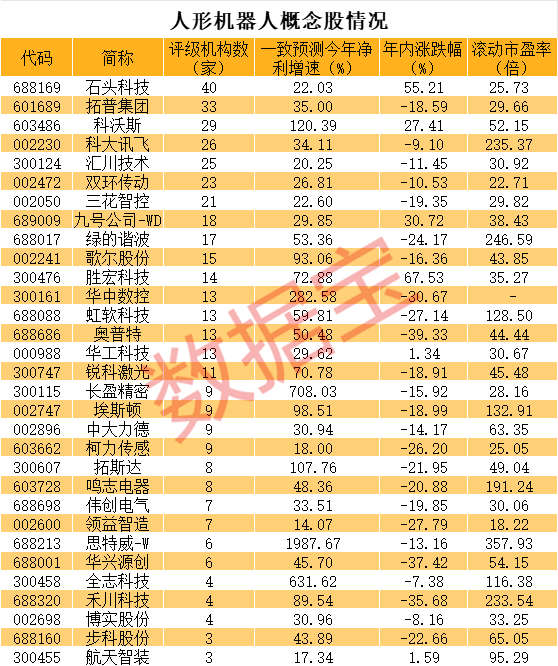 “教育界茅台”连续跌停，市值一度近2700亿元！人形机器人迎密集催化，核心标的曝光