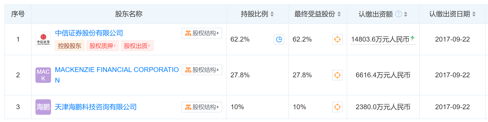 中东资本出手！有意购买公募巨头华夏基金10%股份  第1张