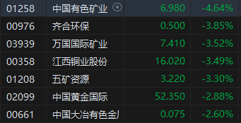 午评：港股恒指涨0.33% 恒生科指涨0.78%半导体概念股涨势强劲  第6张