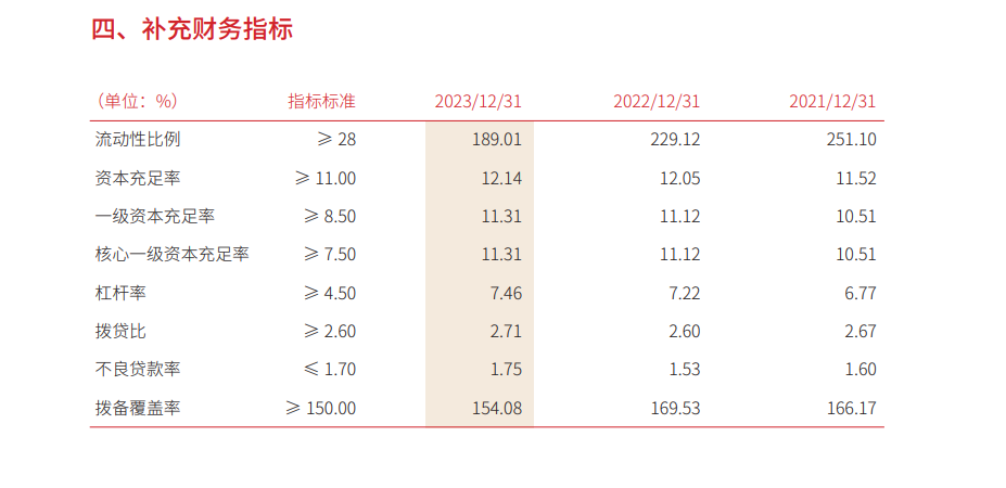 银行直招催收人才！什么情况？  第3张