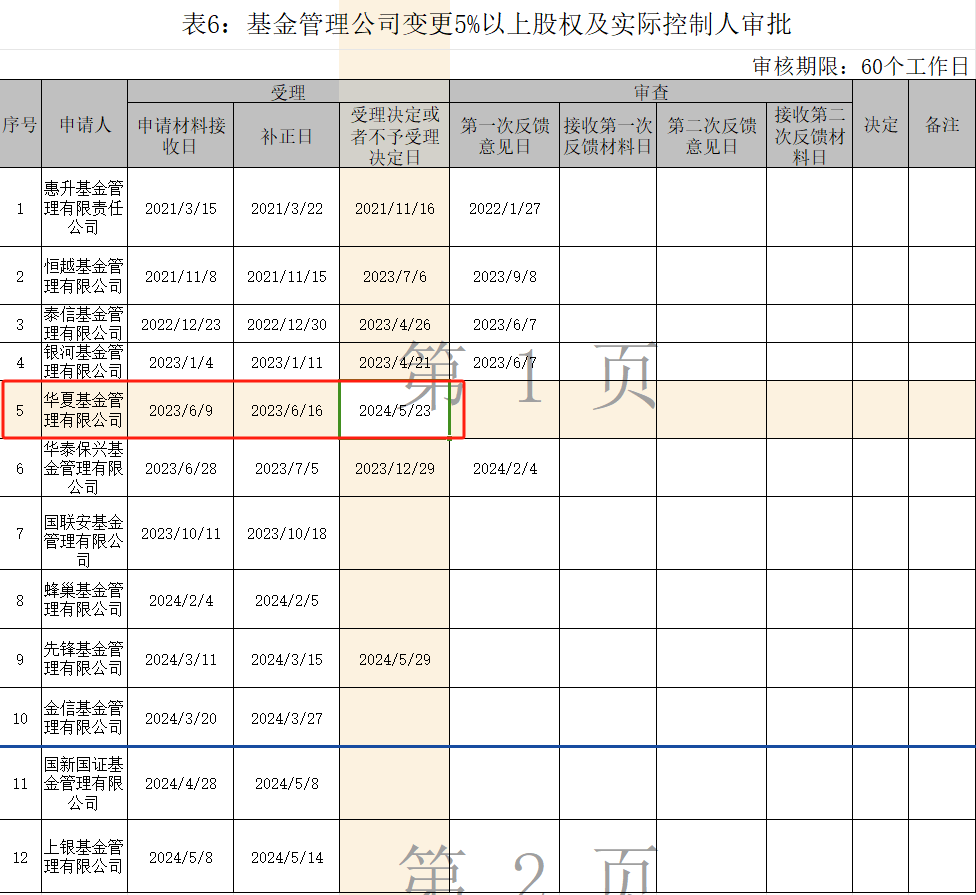 卡塔尔投资局已入局中国资产 有望接手华夏基金10%股权  第1张