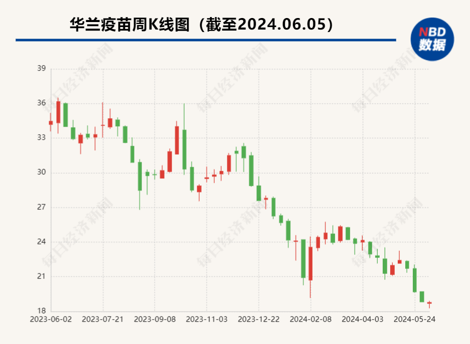 华兰疫苗全线下调四价流感疫苗价格 非免疫规划疫苗或面临“以价换量”阵痛期