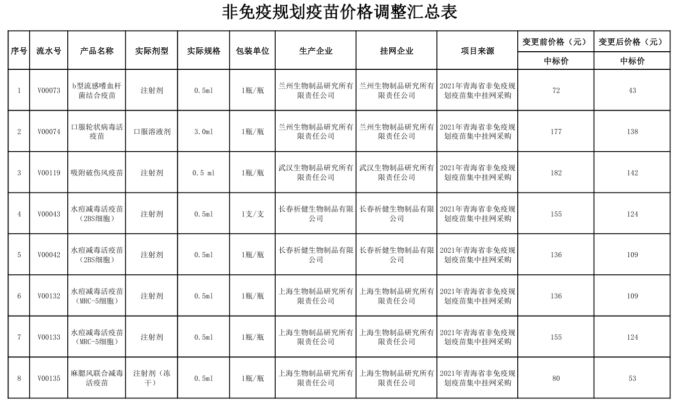 华兰疫苗全线下调四价流感疫苗价格 非免疫规划疫苗或面临“以价换量”阵痛期  第3张