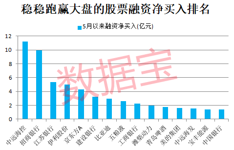 稀缺，稳稳跑赢大盘的股票来了，6股创新高！两路资金盯上这些龙头