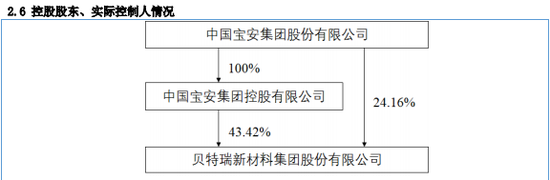 监管出手！北交所第一股贝特瑞董事长，“栽了”！原因曝光