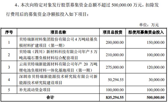 监管出手！北交所第一股贝特瑞董事长，“栽了”！原因曝光