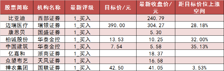 两市主力资金净流出196亿元 国防军工行业实现净流入