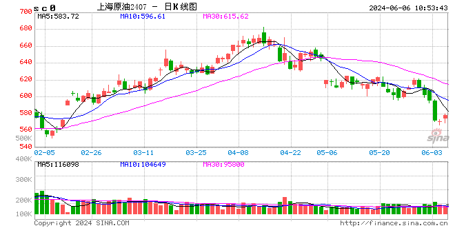 光大期货能源化工类日报6.6  第2张