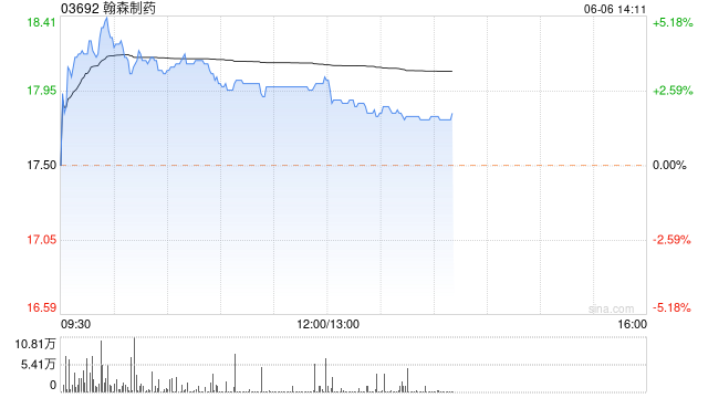 美银证券：上调翰森制药评级至“买入” 目标价调高至20.8港元  第1张