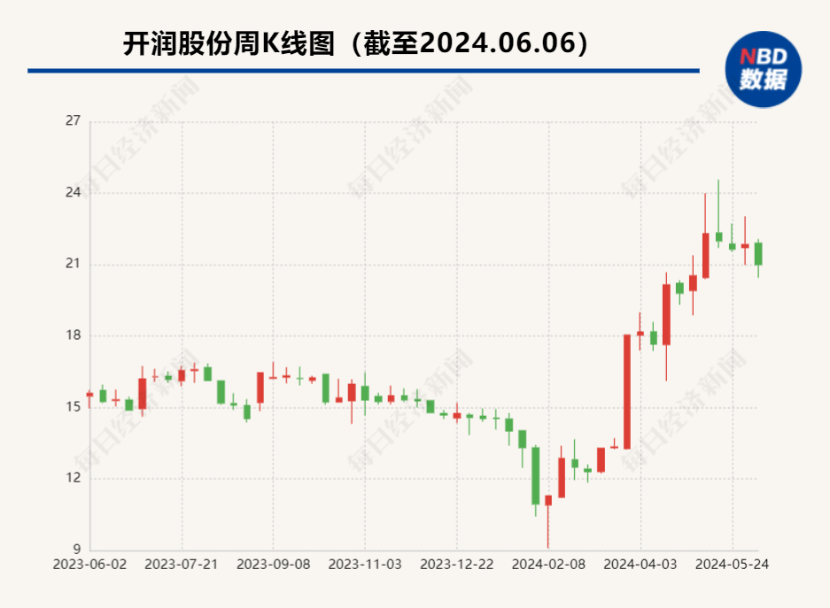 开润股份拟2亿元增持上海嘉乐 后者为优衣库核心供应商之一