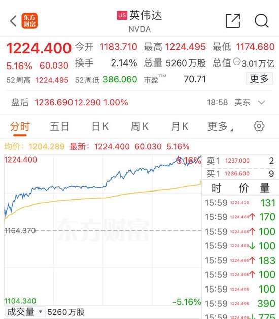 富士康与英伟达将联合建立计算中心！ 市值超5100亿工业富联涨停  第3张