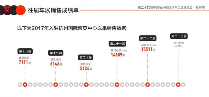 买车再等等！年度大型车展――第24届中汽杭州车展9月30日开启  第3张