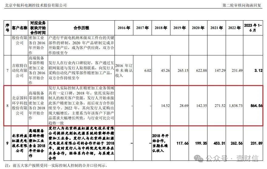 中航科电客户供应商信披前后矛盾，实控人通过关联交易还债  第3张