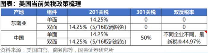 隆基绿能，与一场诡异的光伏闪崩事件  第2张