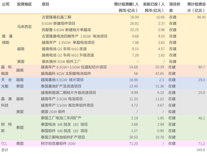 隆基绿能，与一场诡异的光伏闪崩事件  第3张