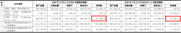 隆基绿能，与一场诡异的光伏闪崩事件  第4张