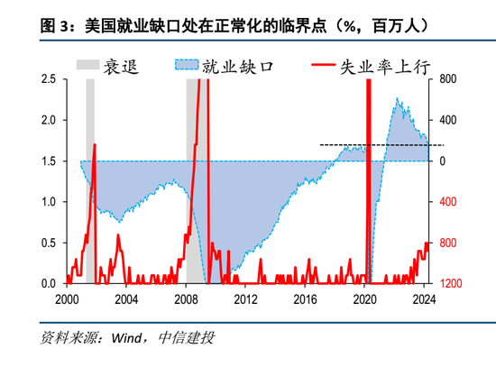 中信建投海外经济丨联储不排除在7月底降息  第5张