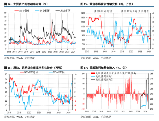 中信建投海外经济丨联储不排除在7月底降息  第10张