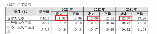 分红率七年来新低！苏农银行利润分配方案遭股东反对