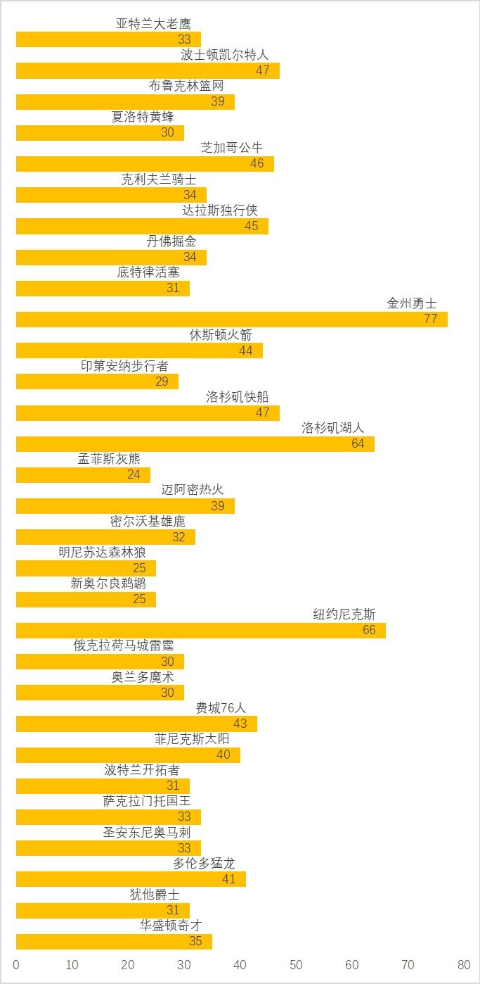 PE渗透20只NBA球队，不乏巨头身影  第1张