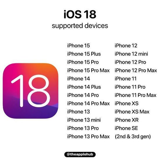 iOS 18下周要来了！苹果首发AI功能最全“路透”