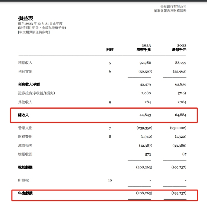 互联网券商大动作，富途成香港虚拟银行天星银行二股东